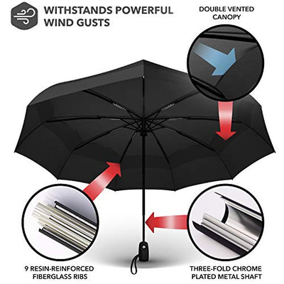 Repel Umbrella The Original Portable Travel Umbrella - Umbrellas for Rain Windproof, Strong Compact Umbrella for Wind and Rain, Perfect Car Umbrella, Golf Umbrella, Backpack, and On-the-Go