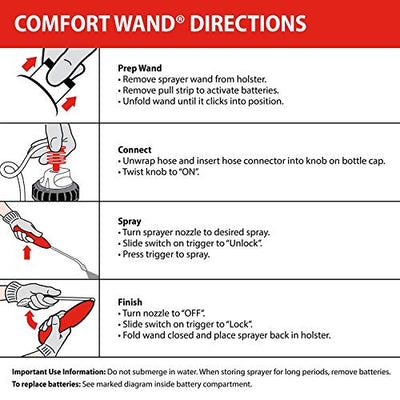 Ortho Home Defense Insect Killer for Indoor & Perimeter2: With Comfort Wand, Kills Ants, Cockroaches, Spiders, Fleas & Ticks, Odor Free, 1.1 gal, 1 Pack