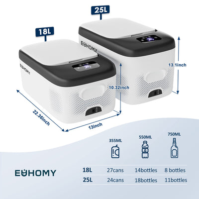 EUHOMY 12 Volt Refrigerators, 21Liter(23qt) RV Refrigerator with 12/24V DC & 110-240V AC, Portable Refrigerator Freezer Fridge Cooler For Car, RV, Camping, Travel, Fishing, Outdoor Use